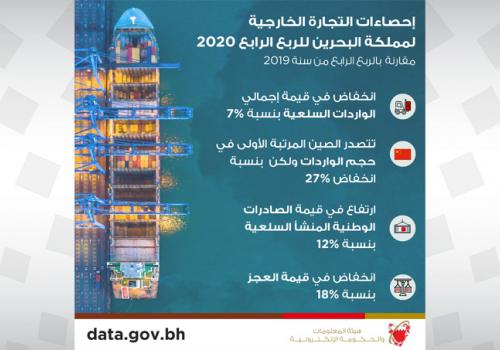 البحرين