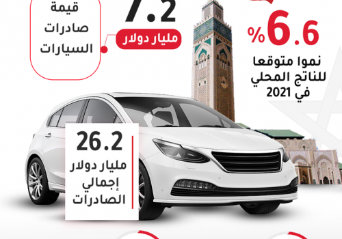 المغرب 