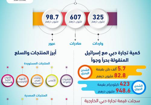 اسرائيل