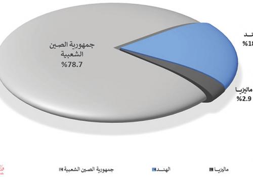 عمان 