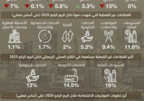 البحرين
