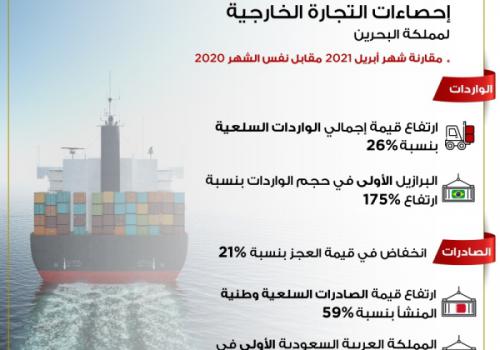 البحرين