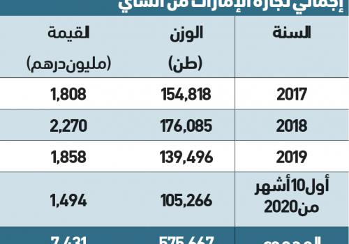 الإمارات
