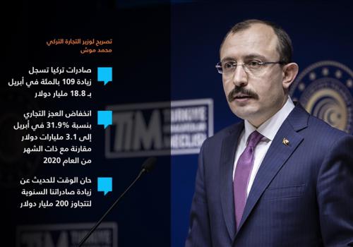 تركيا