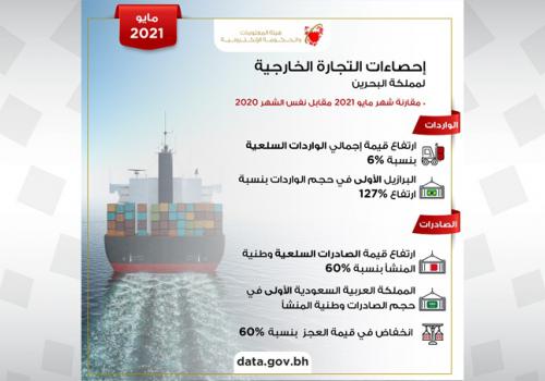 البحرين
