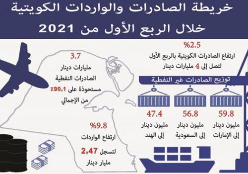 الكويت