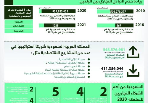 عمان