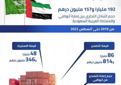 الإمارات العربية المتحدة